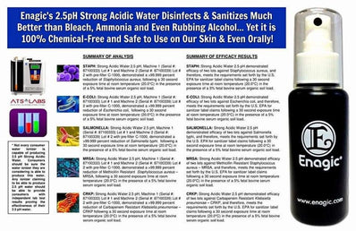 All Natural, Chemical Free Disinfectant.